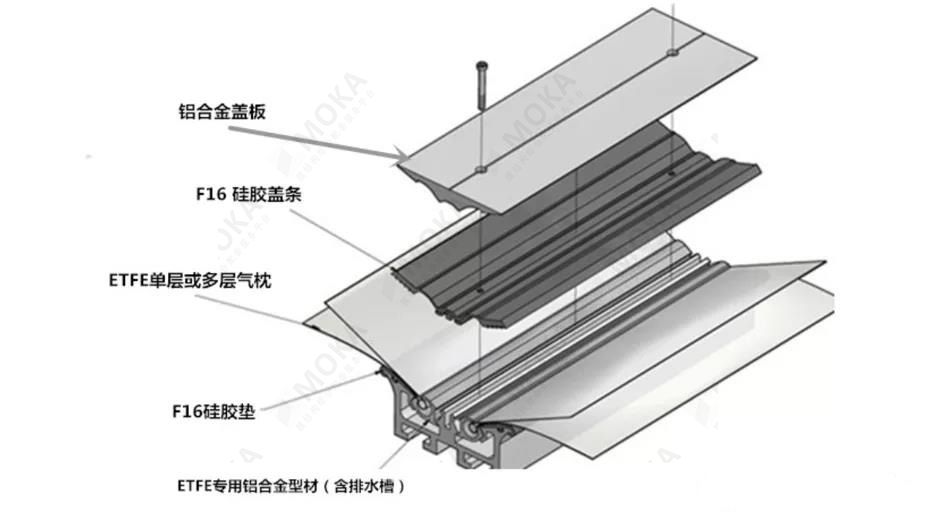 组件